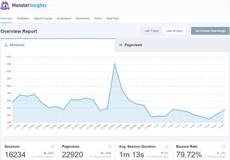 monsterinsights-dashboard-get-more-subscribers - SeedProd monsterinsights wordpress dashboard